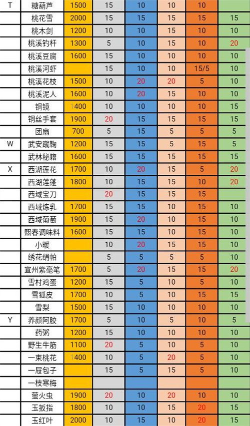 遇见逆水寒茶好感度怎么增加