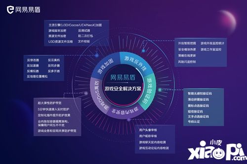 网易易盾出海游戏解决方案亮相2019ChinaJoyBTOB！