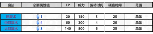 英雄传说星之轨迹纳哈特回路搭配攻略