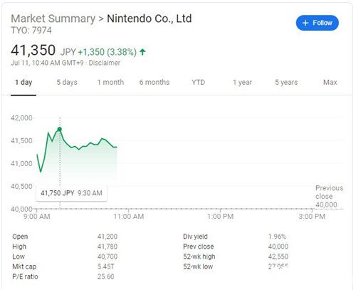 Switch Lite发布后任天堂股价暴涨 投资者看好前景