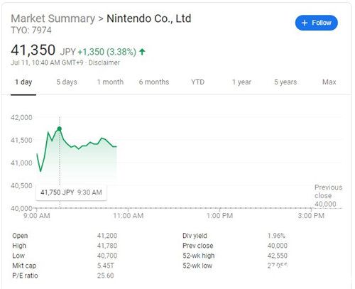 SwitchLite发布任天堂股价暴涨