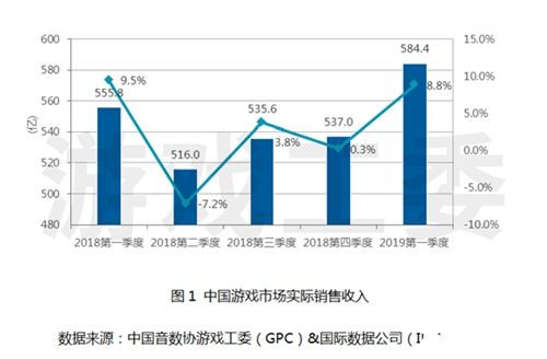 2019全球游戏产业峰会圆桌对话环节嘉宾抢先看