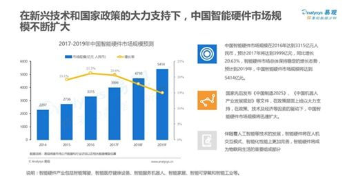 2020年第五届国际智能娱乐硬件展览会（eSmart）招商正式启动