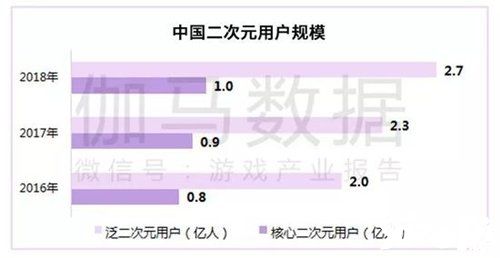 2020年中国国际动漫及衍生品展览会（CAWAE-“卡哇伊”展会）招商工作正式启动！