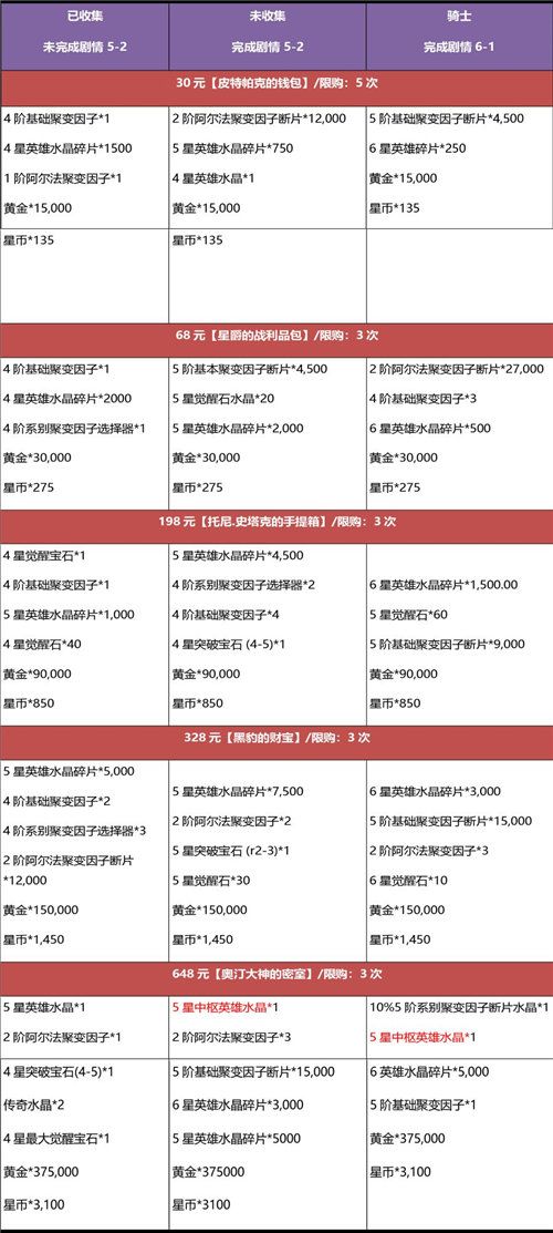 漫威超级争霸战黑五感恩年度最大折扣来袭