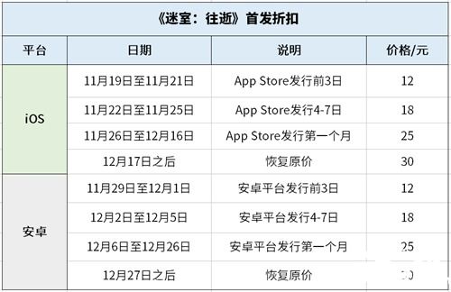 《迷室：往逝》解密式营销收官 好奇心助小众解谜游戏