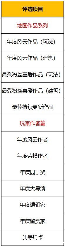 乐高无限2019年评选来袭