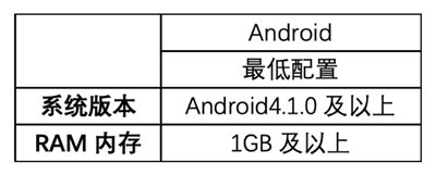 《一起优诺》欢乐首测必看FAQ 首测怎么玩