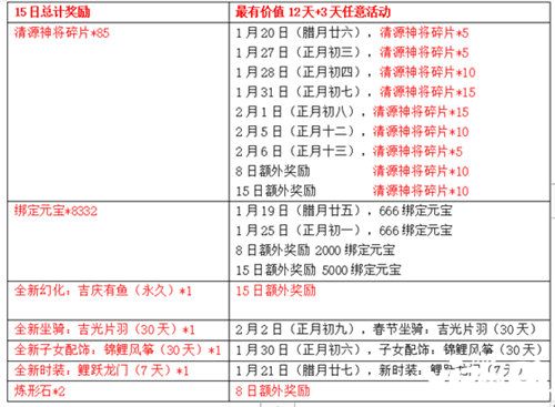 天龙3d新春福利版今日上线