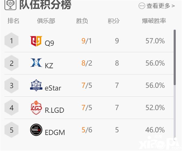 穿越火线枪战王者