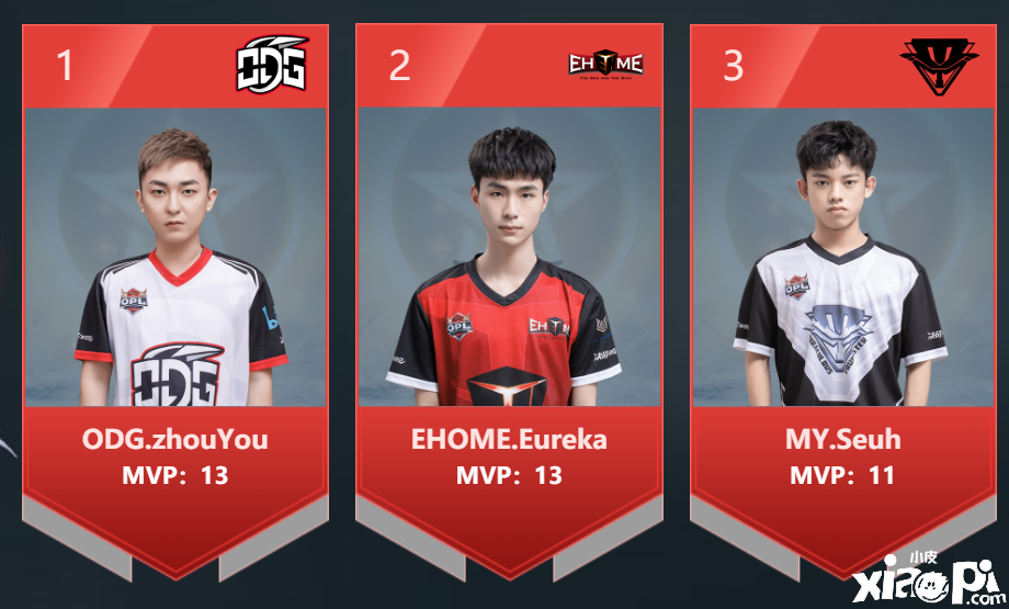 决战平安京opl春季赛季后赛激燃再启竞逐冠军宝座