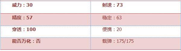 穿越火线枪战王者