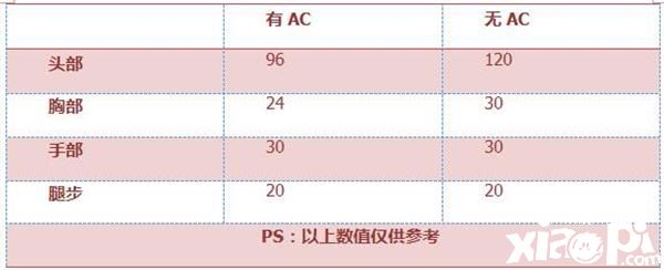 穿越火线枪战王者