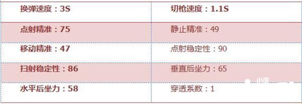 穿越火线枪战王者