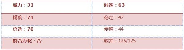 穿越火线枪战王者