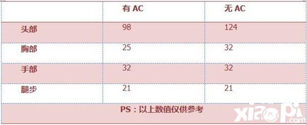 穿越火线枪战王者
