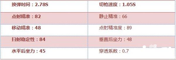 穿越火线枪战王者