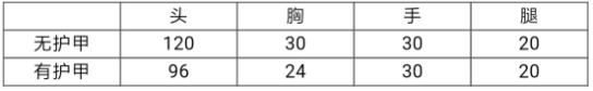 穿越火线手游