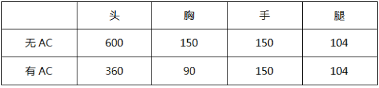 穿越火线枪战王者