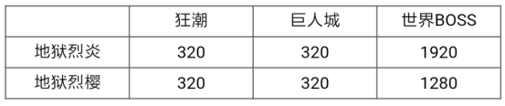 穿越火线枪战王者
