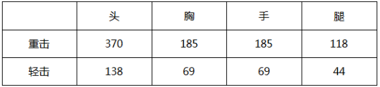 穿越火线枪战王者