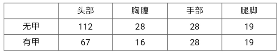 穿越火线枪战王者