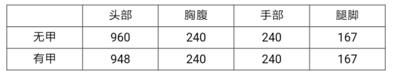 穿越火线枪战王者
