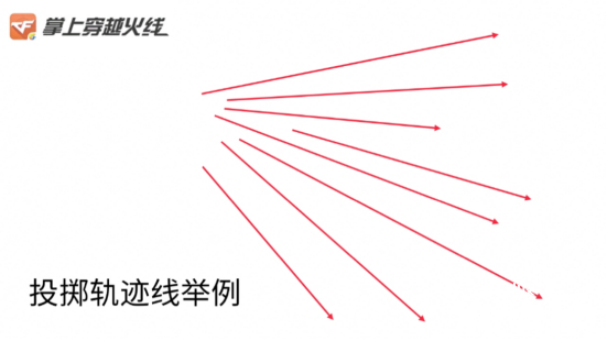 穿越火线手游
