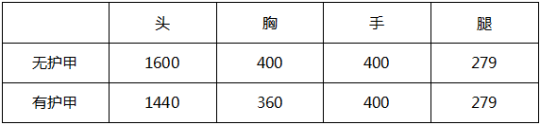 穿越火线手游