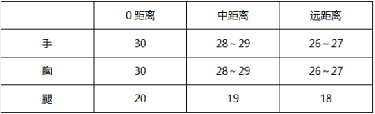 穿越火线枪战王者