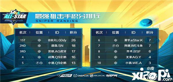 穿越火线枪战王者