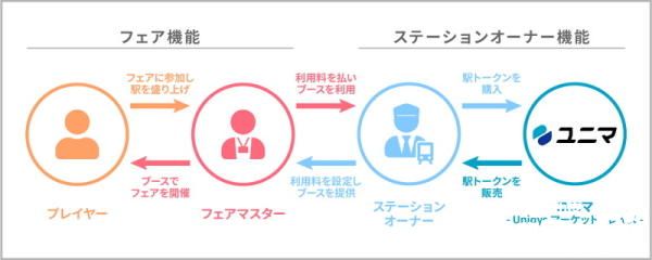 车站回忆