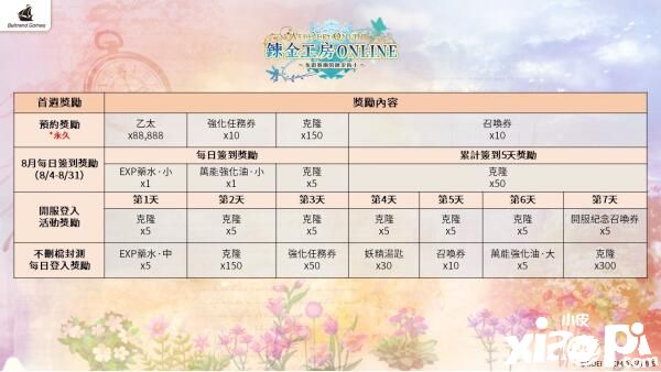 炼金工房online