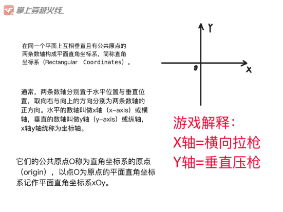 穿越火线枪战王者