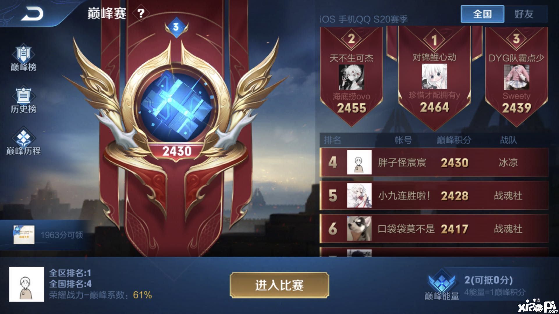 王者荣耀巅峰赛:全网最高分孙尚香!虎牙宸宸异军突起