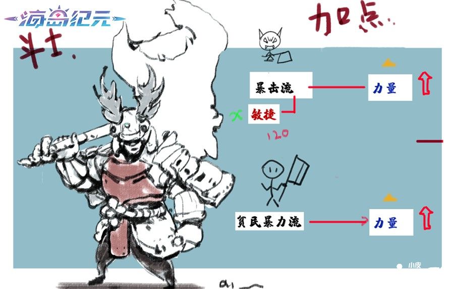 海岛纪元