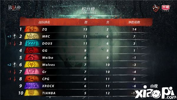 第五人格