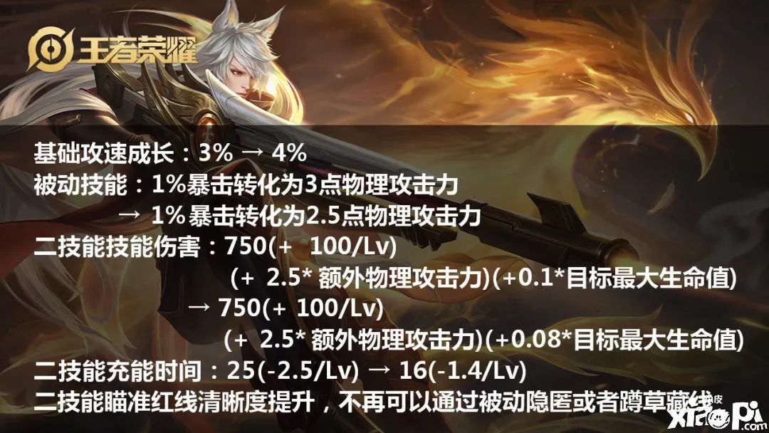 王者荣耀：抢先服S21版本版本王者战神确定