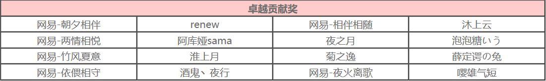 《阴阳师》第十二次特邀测试奖励公告