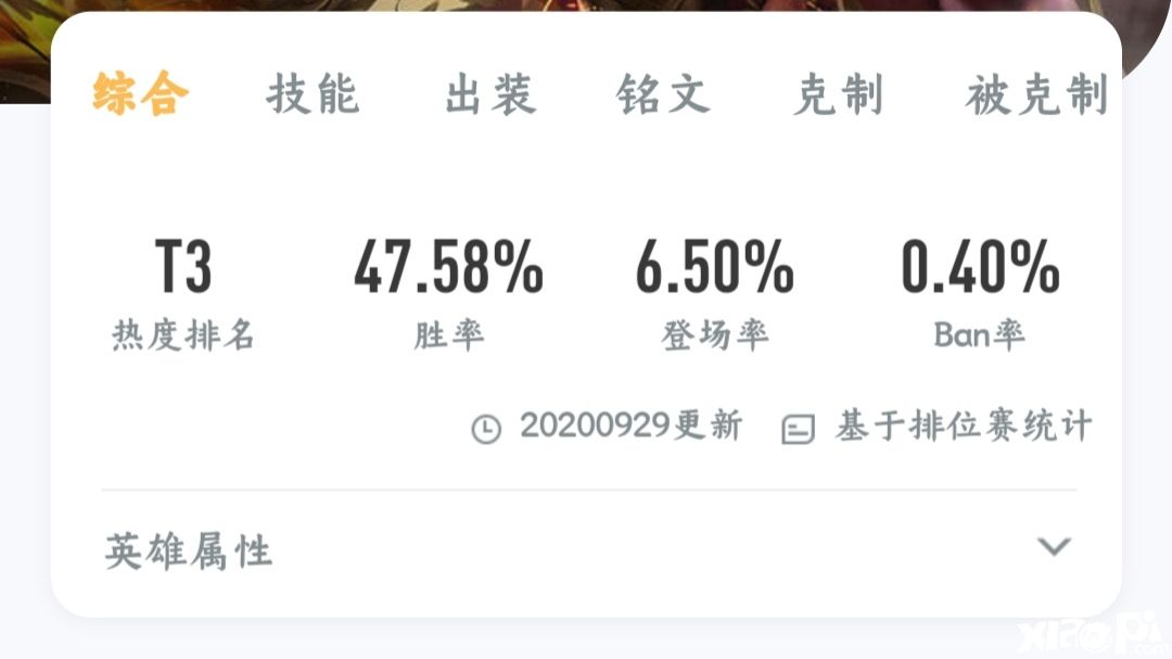 《王者荣耀》关羽这个英雄现版本数据还可以去用吗？
