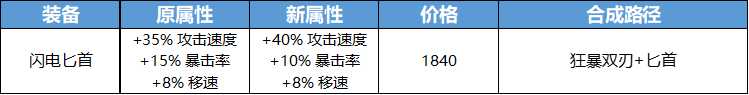 《王者荣耀》新赛季马可波罗强势逆袭