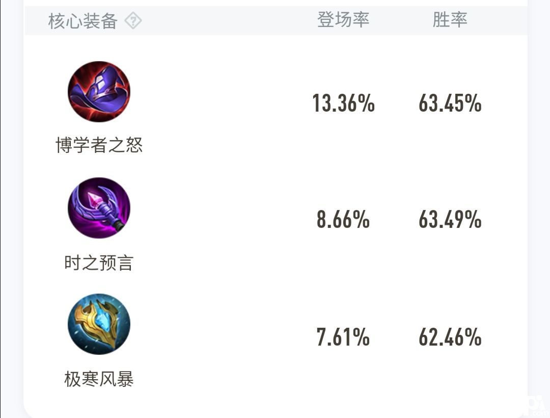 《王者荣耀 》扁鹊能因金色圣剑由冷变热吗？