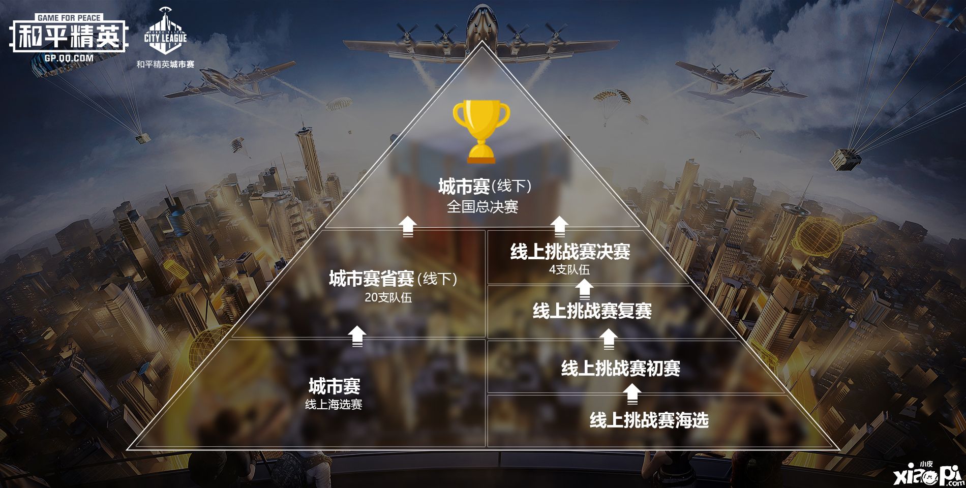 首届和平精英城市赛开始报名！突破自我，特种兵集结！