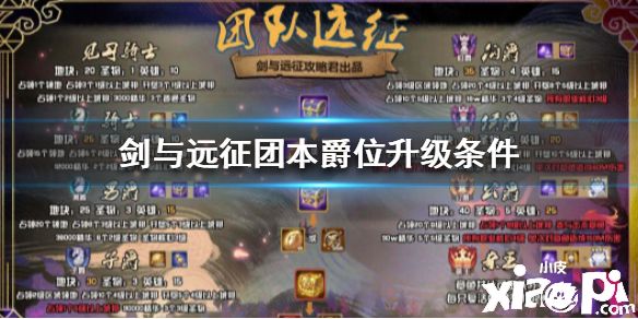 《剑与远征》团本爵位怎么提升 团本爵位升级条件