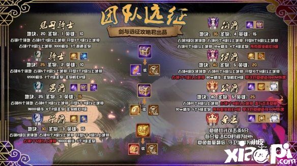 《剑与远征》团本爵位怎么提升 团本爵位升级条件