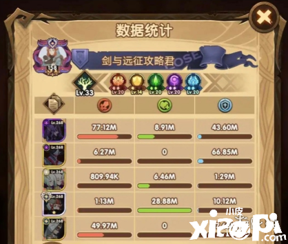 《剑与远征》团队远征孙悟空怎么打 团队远征孙悟空攻略