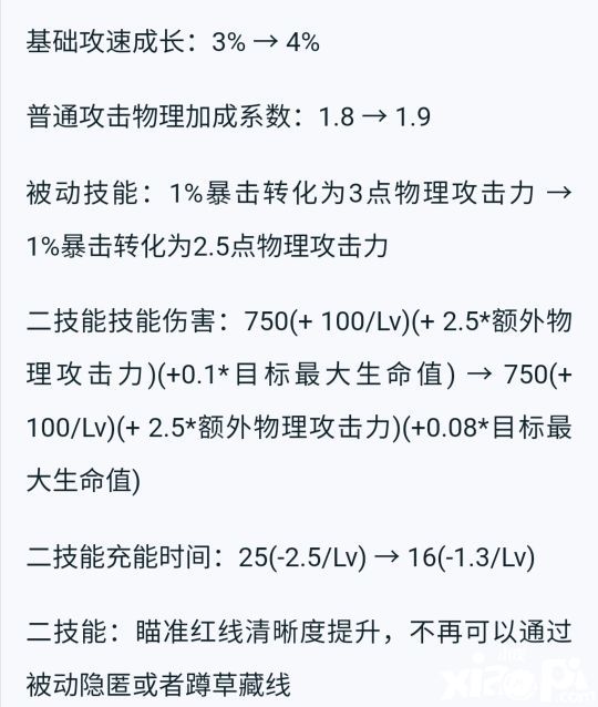 《王者荣耀》新版本百里守约职业选手都说强，你觉得如何