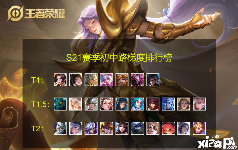 《王者荣耀 》S21赛季初中路梯度榜：爆发型法师优先级提高