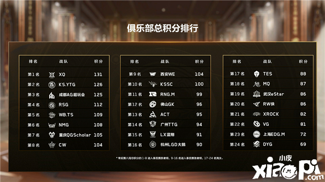 王者模拟战职业大师赛·秋季赛第五周看点解读