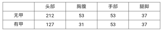 《穿越火线》高能粒子重磅出击 粒子炮评测攻略